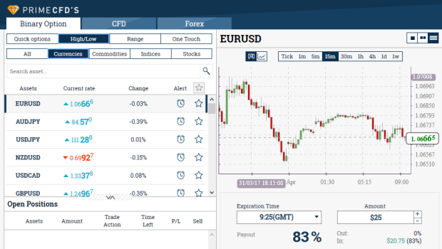 PrimeCFDs Trading Platform