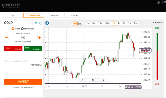 NovusCM Trading Platform