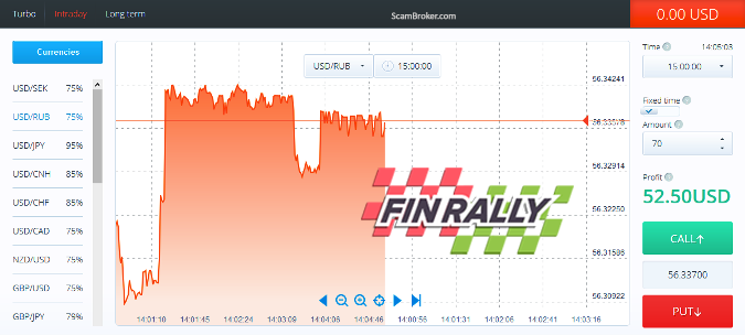 RaceOption Forex