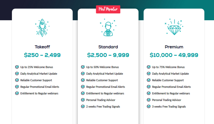 Finarix Broker Account Types Review