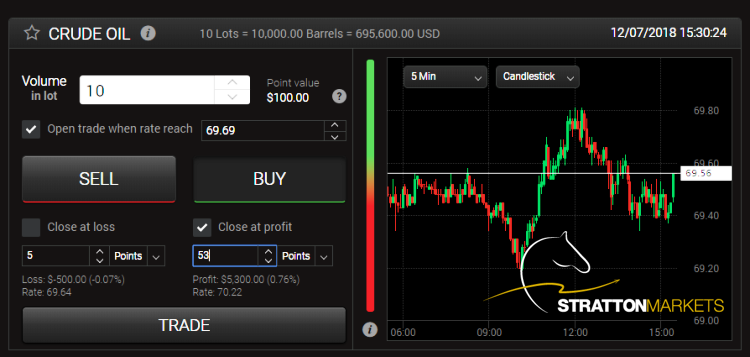 Stratton Markets CFD Trading Software