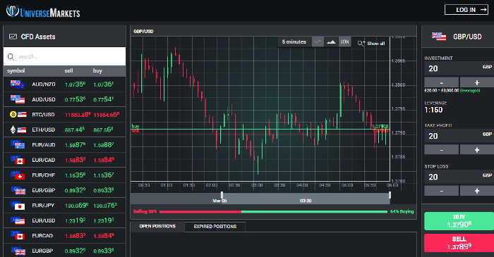 Universe Markets Trading Platform