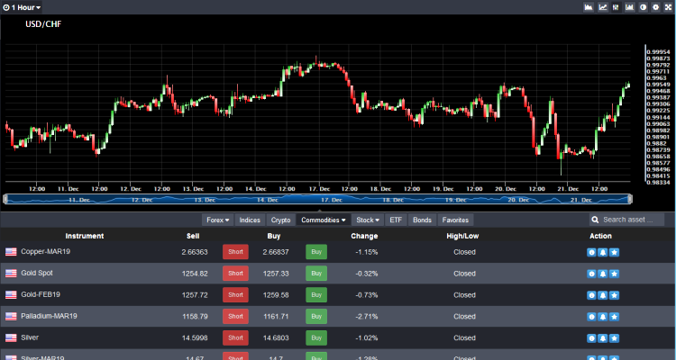 OMC Markets Brokers Review