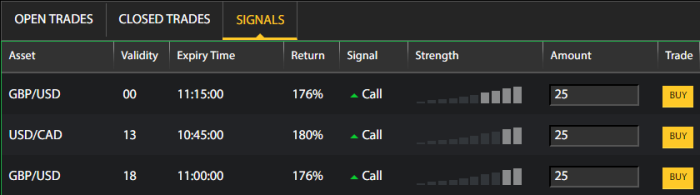 London Option Exchange Trading Signals