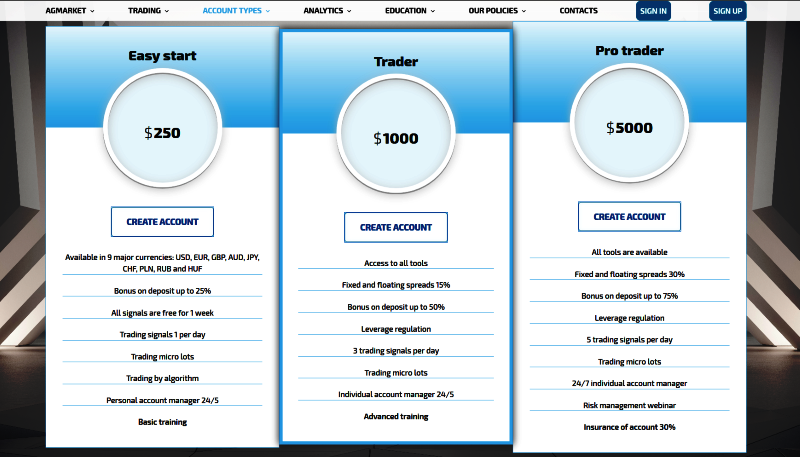 AGMarkets Broker Account Types