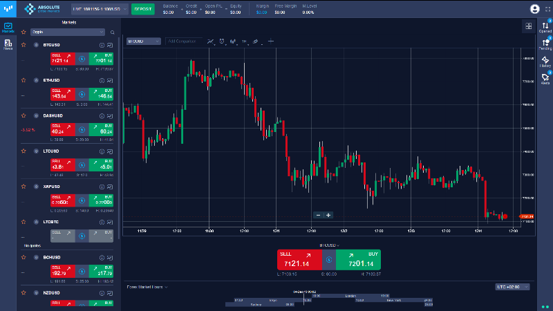 Absolute Global Markets Trading Platform