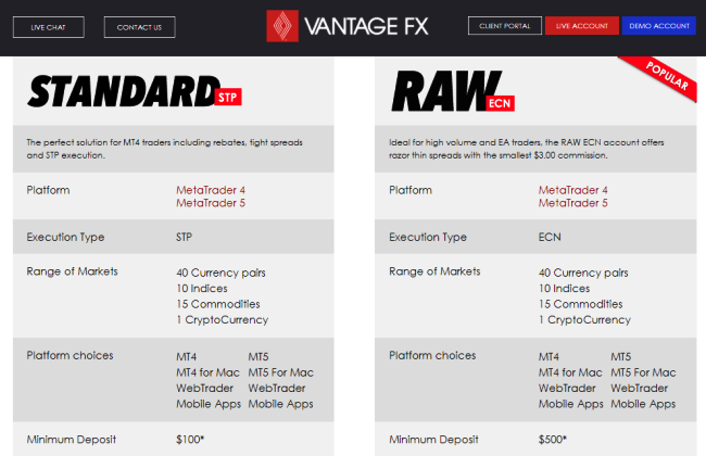 Vantage FX Account Types