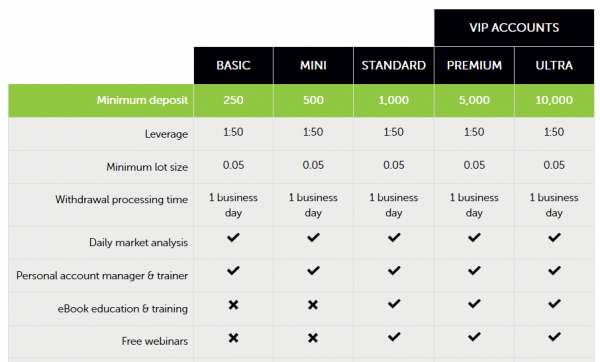 TradeFred Forex Trading Accounts