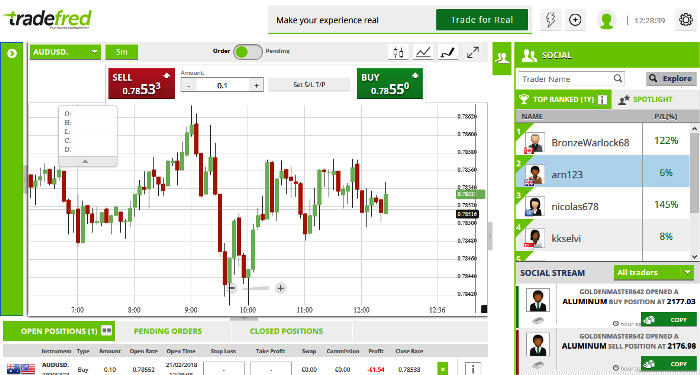 TradeFred Sirix Web Trading Platform