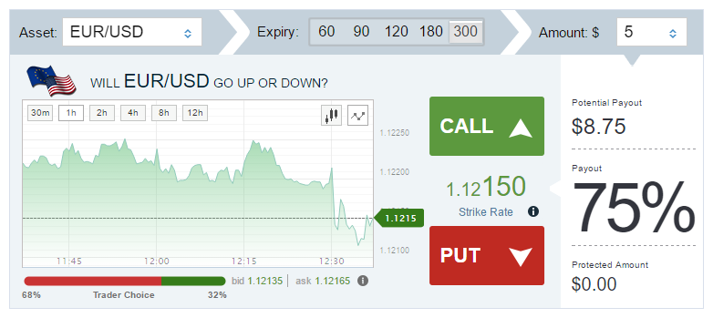 CapoTrade Forex