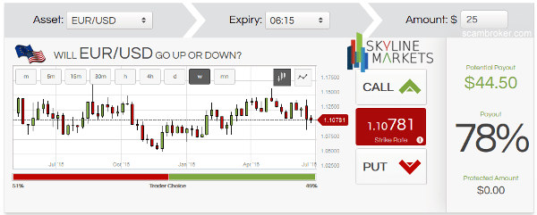 Skyline Markets Forex