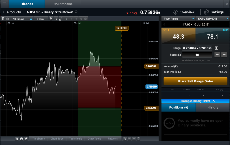 CMC Markets Forex