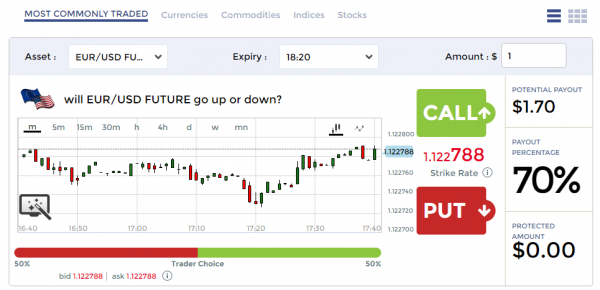 Banc De Binary New Trading Platform