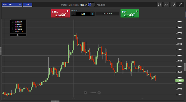 CMtrading Web Trading Sirix Platform