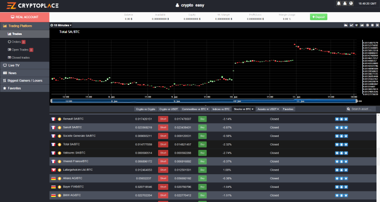 EZCryptoPlace Brokers Review