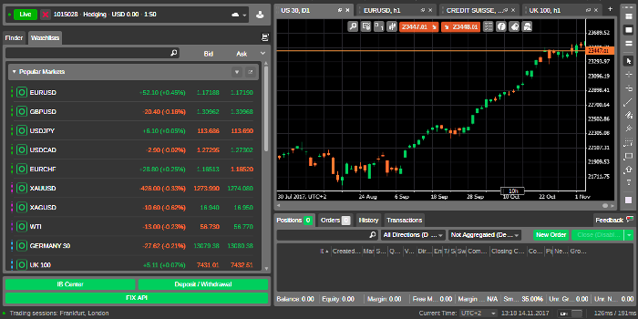 Fondex cTrader Forex Trading Platform