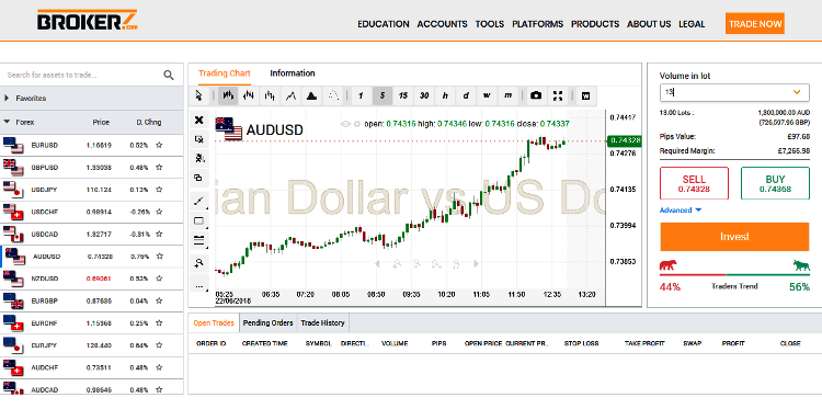 Brokerz Forex Trading Platform