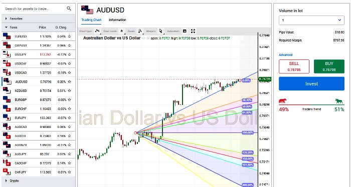 Sitalix Forex Trading Platform