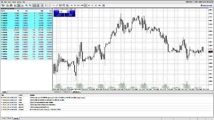 EagleFX MT4 Trading Platform