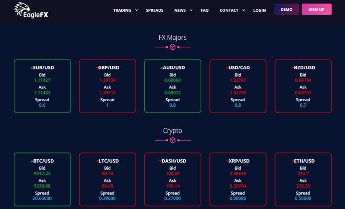 EagleFX Trading Spreads