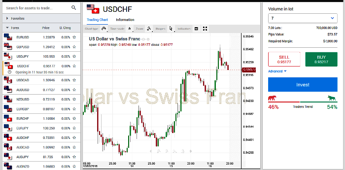 Royal CFDs Forex Broker Software