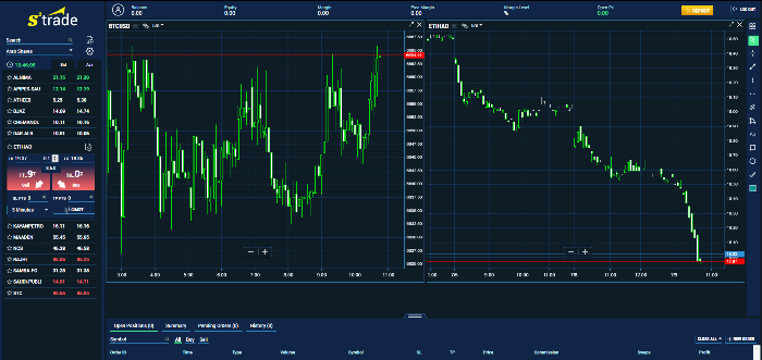 S2Trade Web Trading Software