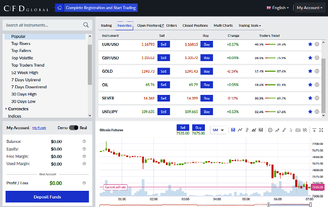 CFD Global Brokers Trading Platform