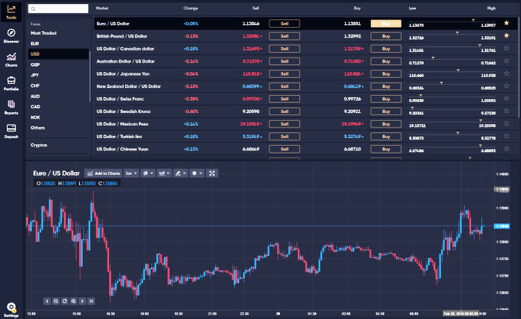 Capital Com SV Brokers Trading Platform