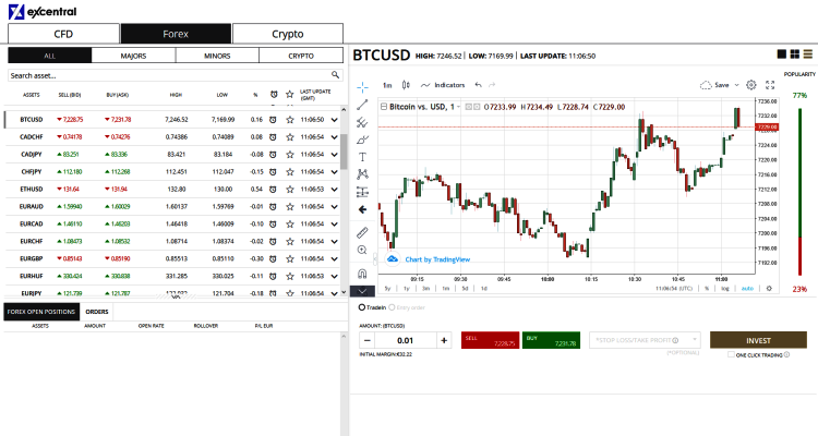 EXCentral Trading Platform Review