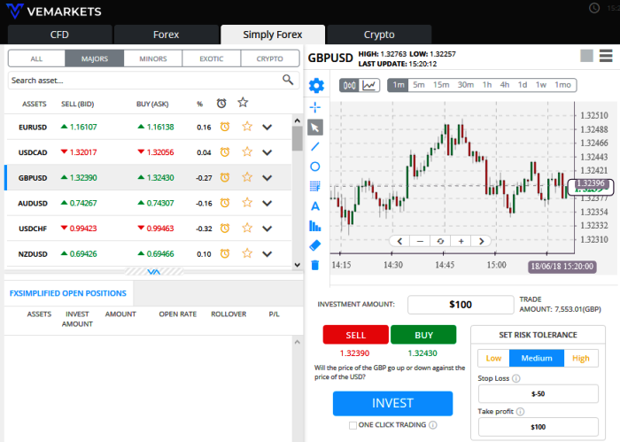 VEMarkets Trading Software