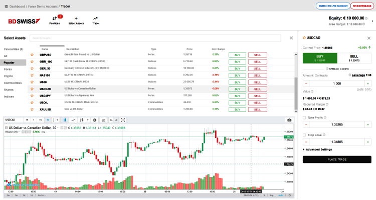 BDSwiss Trading Platform Reviews