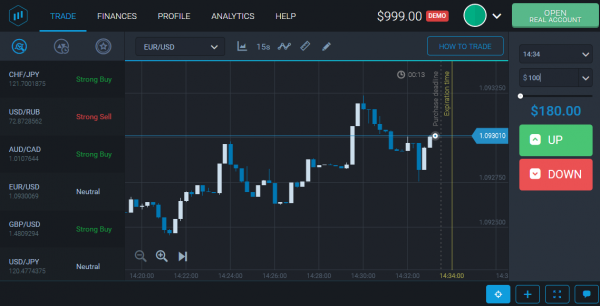 ExpertOption Forex