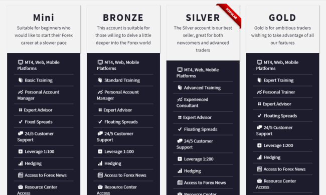 KayaFX Forex Trading Account Types