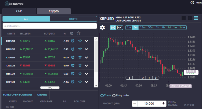 Fintech Prime Brokers Trading Platform