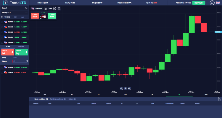 TradeLTD Forex Trading Software