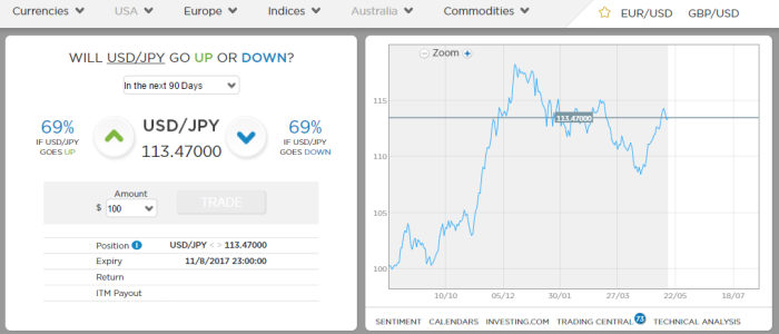 Stockpair Forex