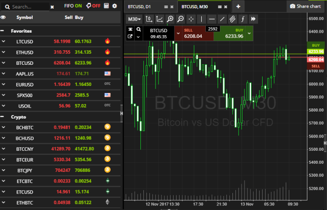 SimpleFX Broker Trading Platform