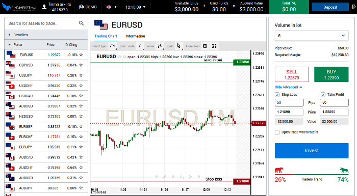 FinMarket Forex Brokers Trading Platform