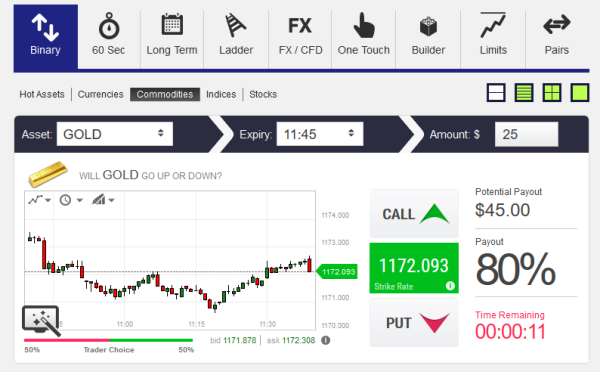 Dinero Libre Forex