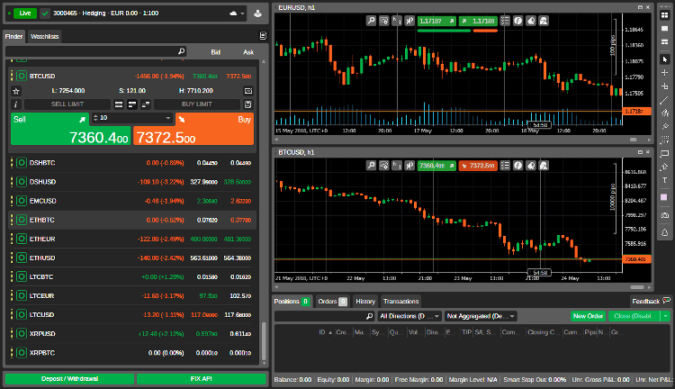 31FX CTrader Forex Brokers Platform