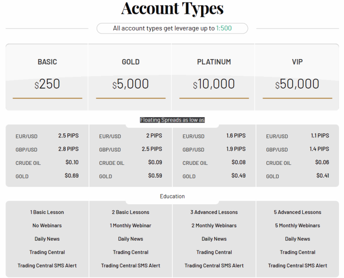 Investous Brokers Rating