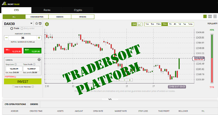 ProfitTrade Broker Official Review