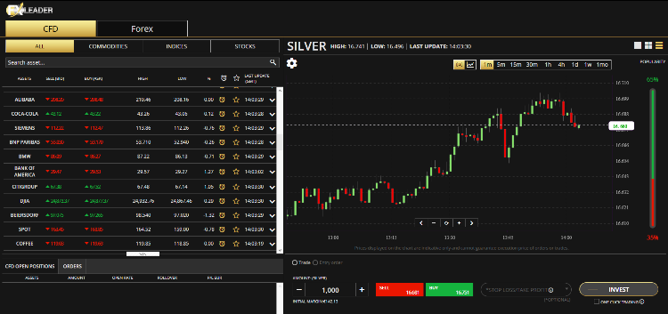 Forex Loophole Review