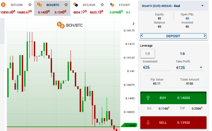 PrestigeFM Forex Trading Brokers