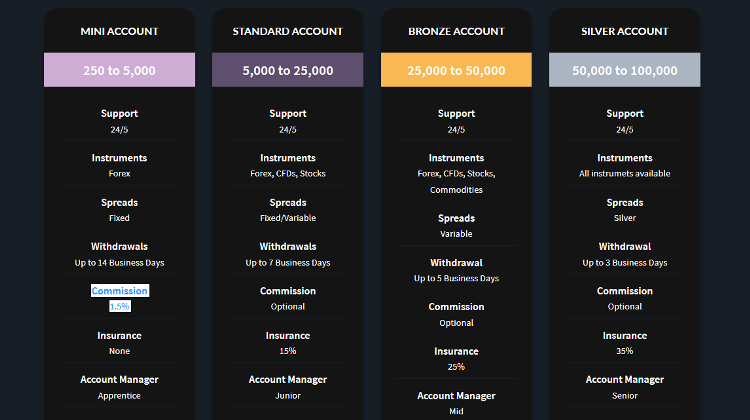 Inovestments Broker Account Types