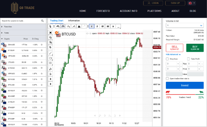 Q8Trade New Trading Platform