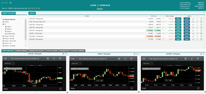 Core Spreads CFD Trading Platform Review