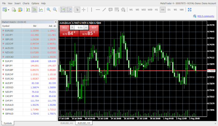 RFXT Royal Broker MT4 Trading Platform