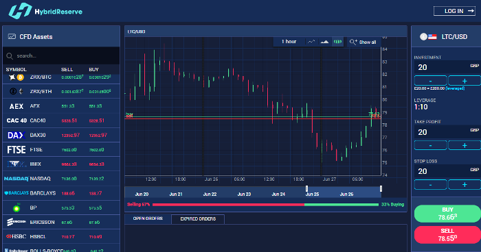 Hybrid Reserve Forex Trading Software