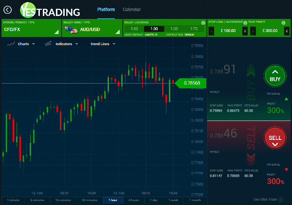 YesTrading CFD Forex Brokers Platform